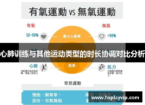 心肺训练与其他运动类型的时长协调对比分析