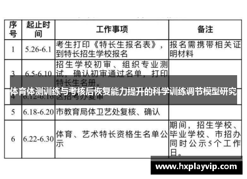 体育体测训练与考核后恢复能力提升的科学训练调节模型研究