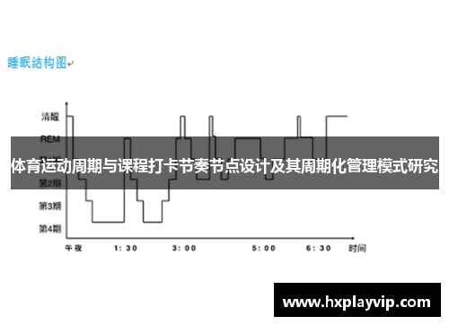 体育运动周期与课程打卡节奏节点设计及其周期化管理模式研究