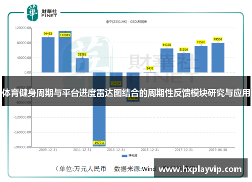 体育健身周期与平台进度雷达图结合的周期性反馈模块研究与应用