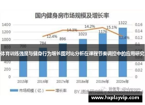 体育训练强度与健身行为增长图对比分析在课程节奏调控中的应用研究