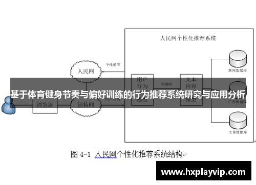 基于体育健身节奏与偏好训练的行为推荐系统研究与应用分析